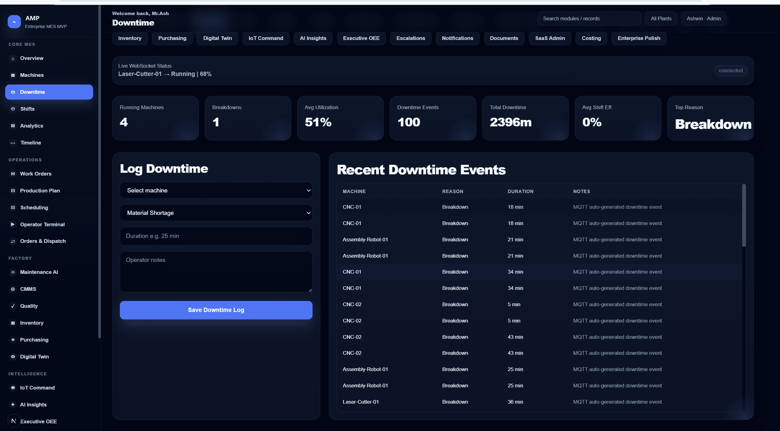 AMP downtime tracking view with categorised causes